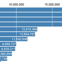 Bar Chart Thumbnail