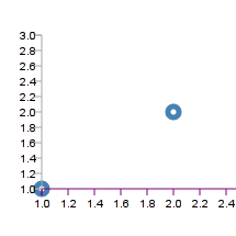 Scatter Plot Thumbnail